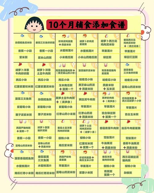 揭阳代生咨询机构:宝宝10个月辅食
