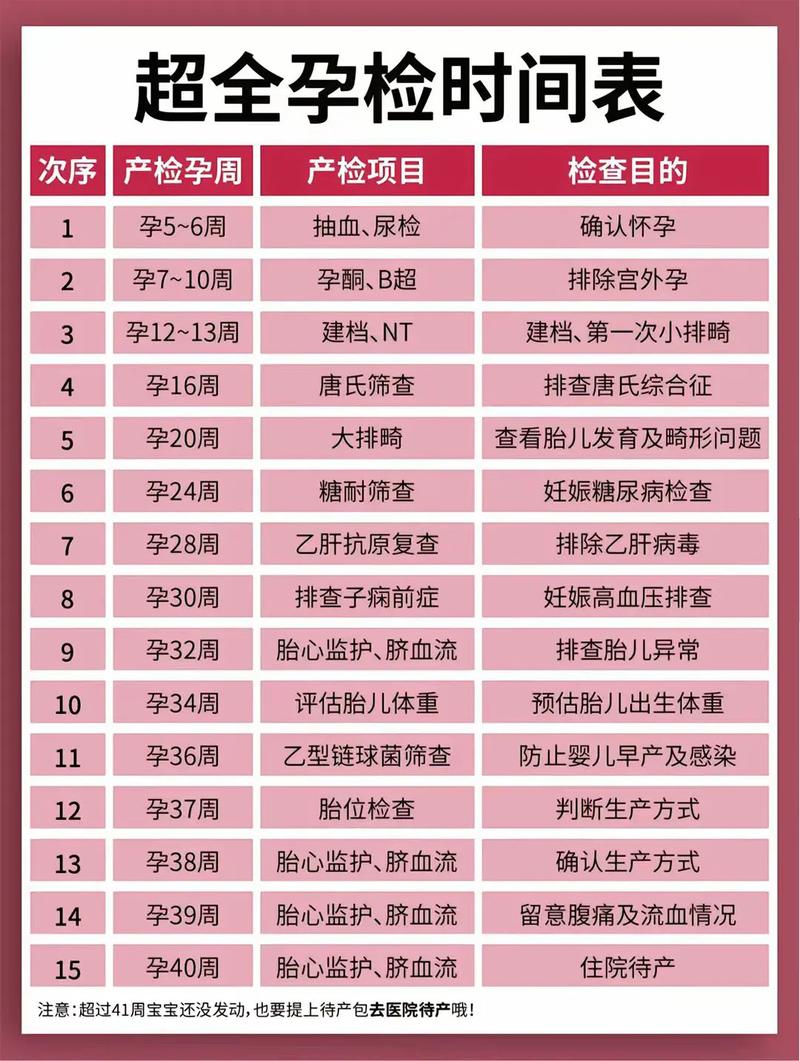 揭阳代生中心:孕妇生化检查是什么
